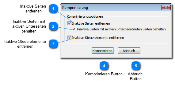 Komprimierungswerkzeug